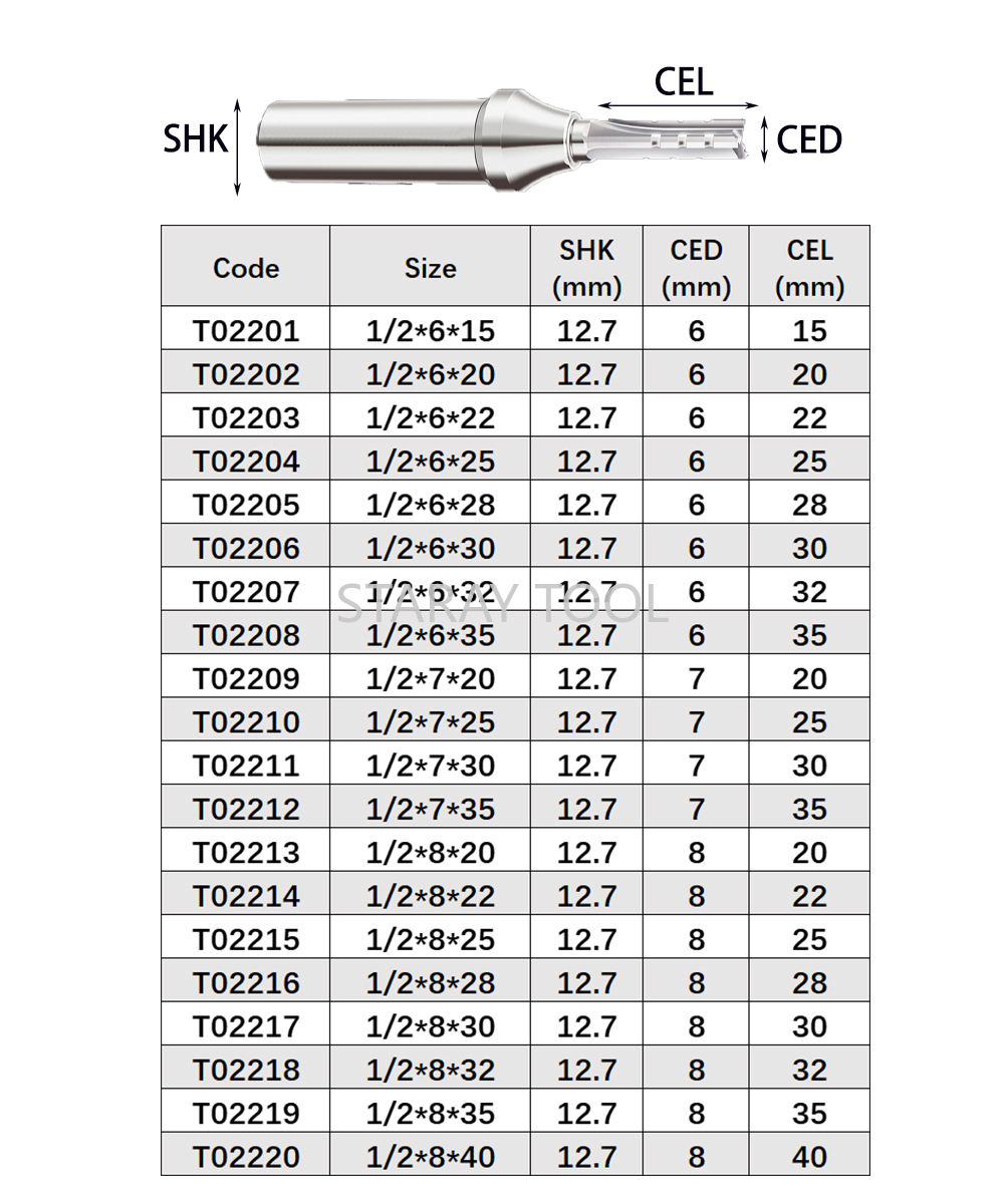 12,7 мм быстрая долбежная фрез – обзор и цена Woodworking Quote